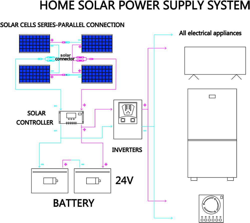 12v flexible solar panel kit 100w 200w 300w solar panels with solar controller for boat