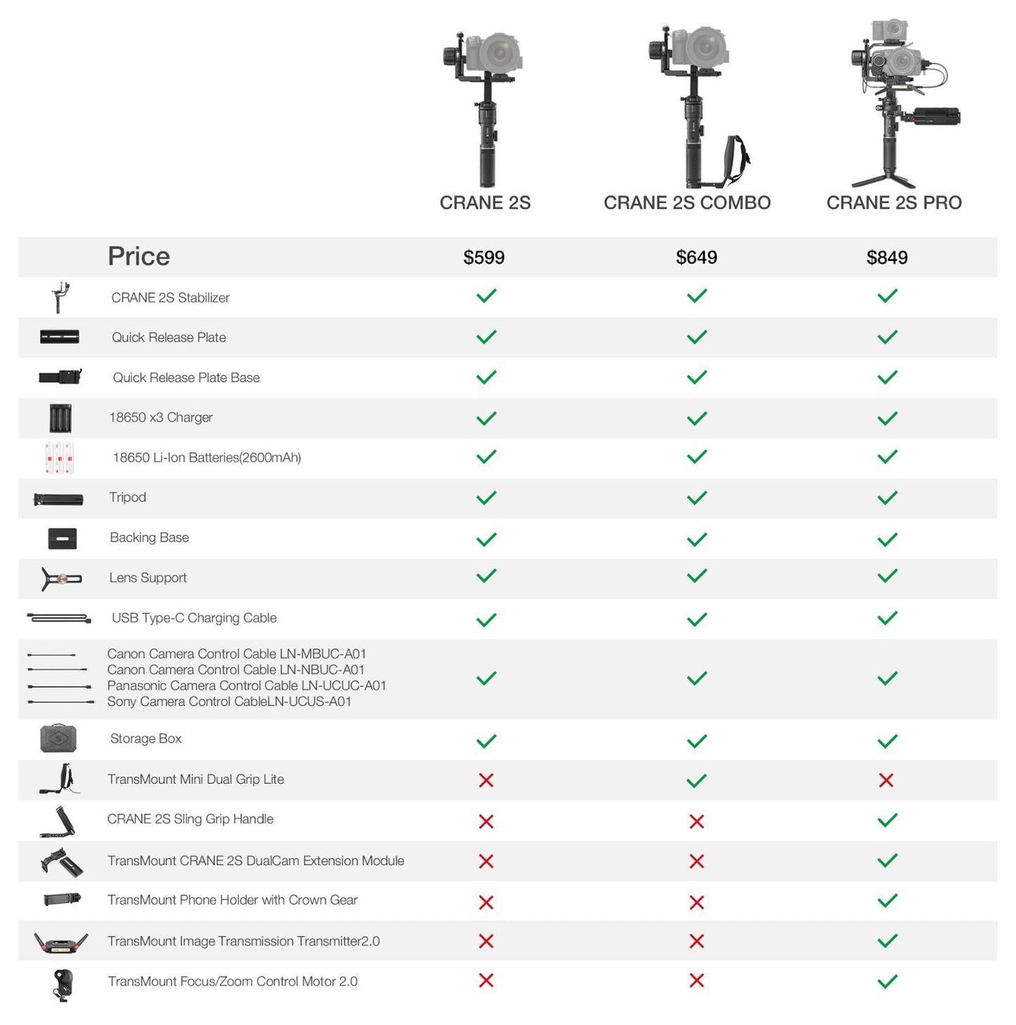 ZHIYUN Official Crane 2S/COMBO/PRO 3-Axis Handheld Gimbal Camera Stabilizer