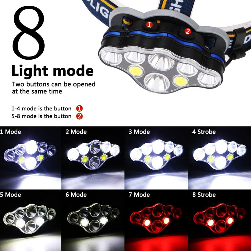 T20 LED Headlamp Rechargeable T6 COB 8 Modes Headlight Lamps 6000 Lumens