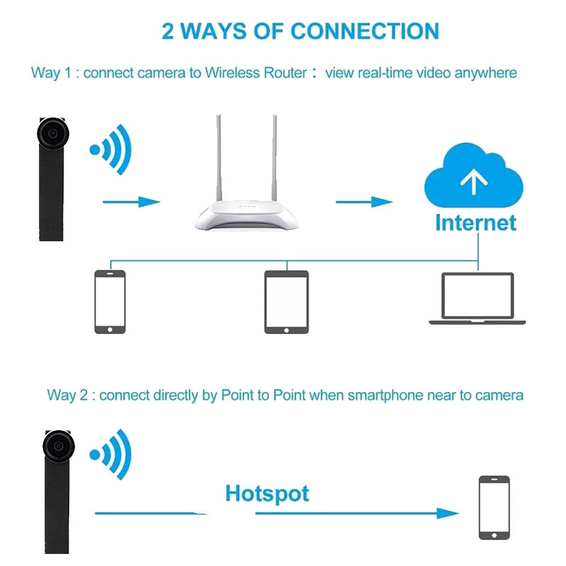 DIY WIFI IP Mini Camera Module Motion DV 1080P P2P Camera Video Recorder Home