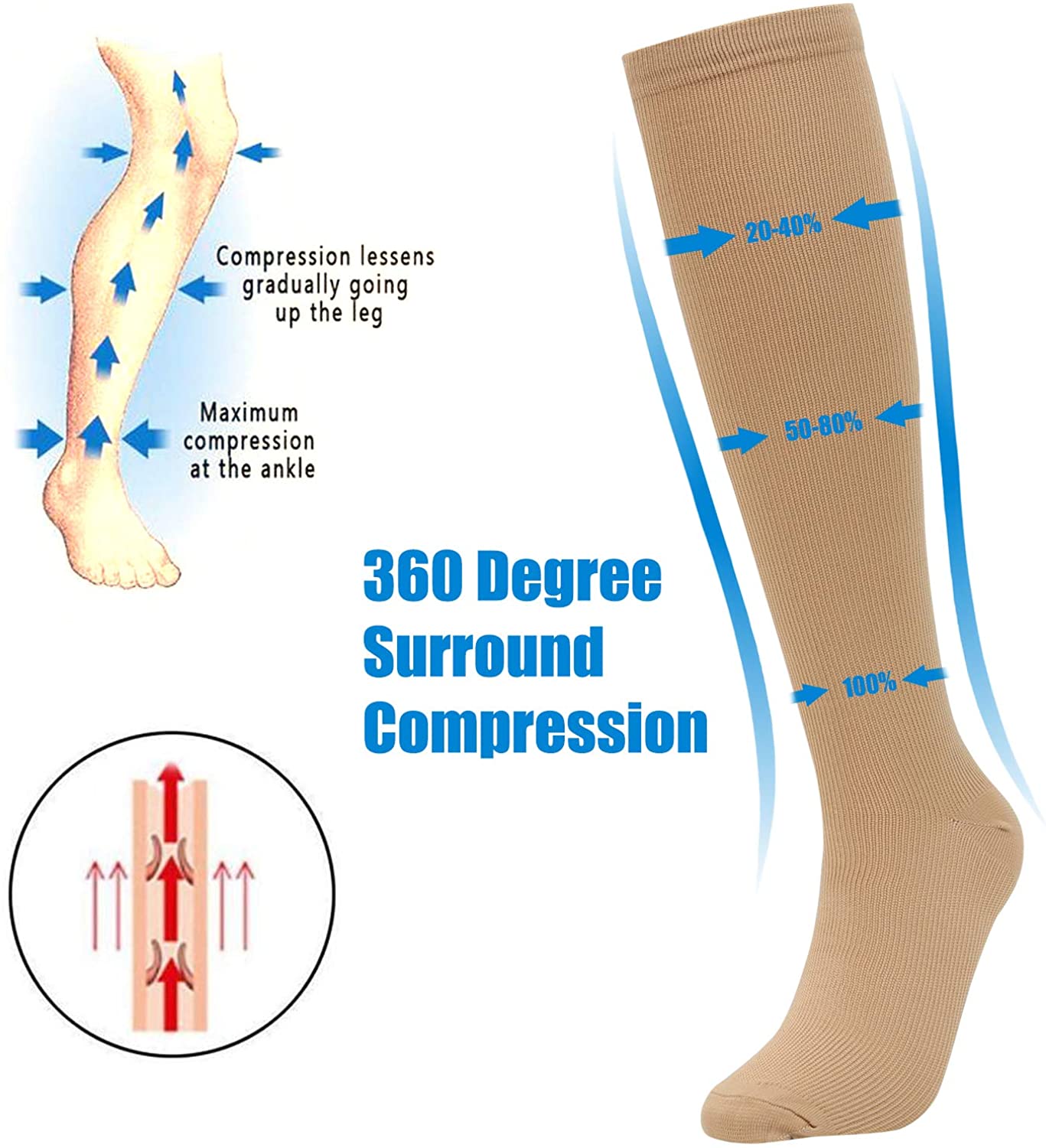 Compression Stockings Men Women Hiking Running Socks 20-30 MmHg Flight Pregnancy