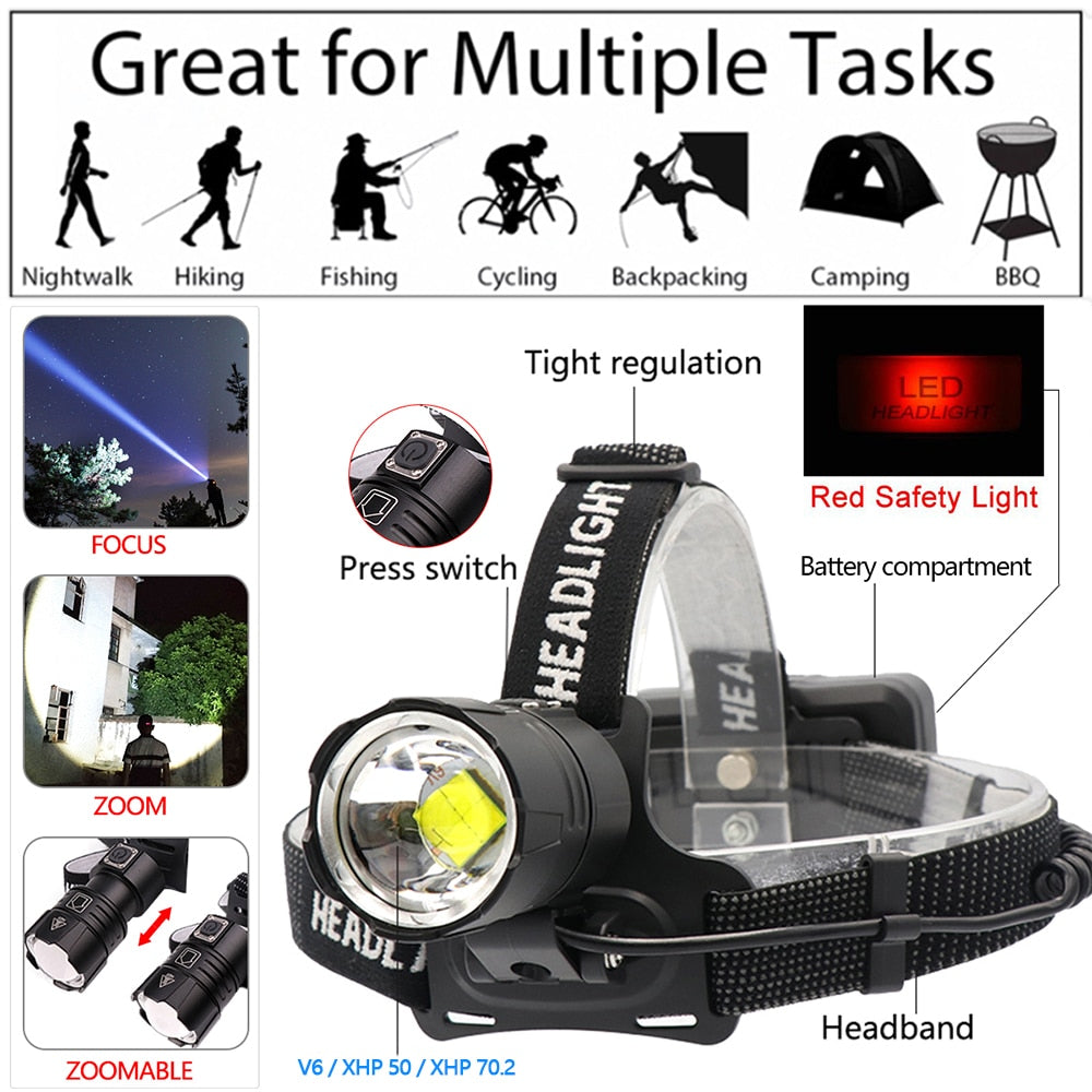 7000 Lumen XHP-70.2 led Headlamp Fishing Camping headlight High Power lantern Head