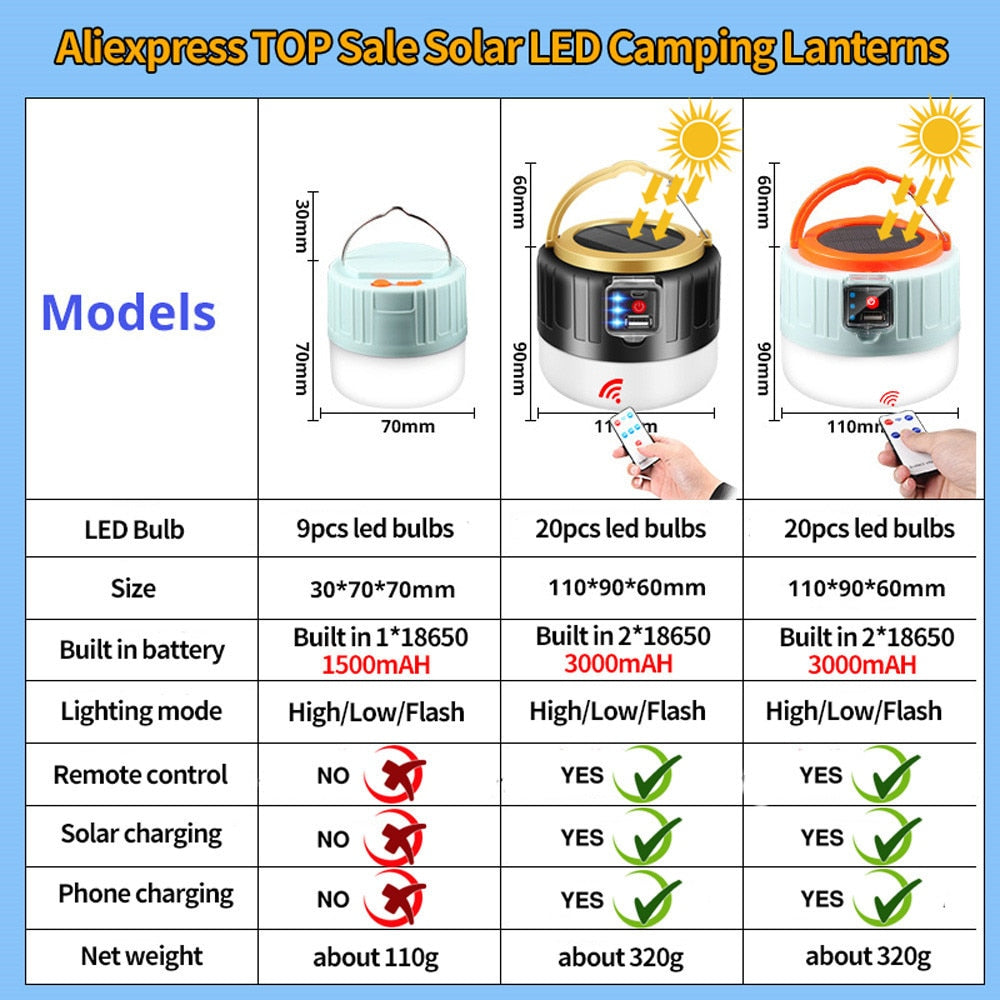 1000 Watts Solar LED Camping Light USB Rechargeable Bulb For Outdoor Tent Lamp