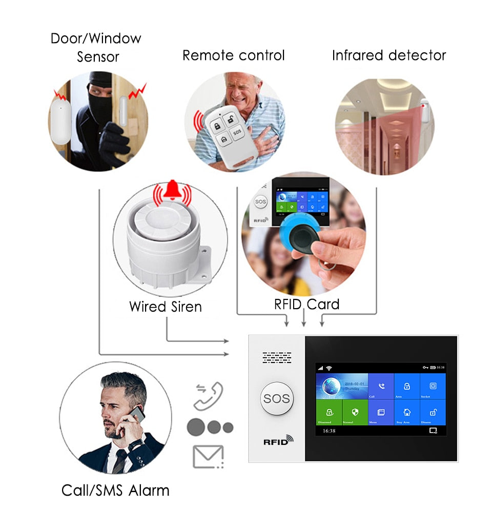 PGST Wireless Home WIFI GSM Security Alarm System Burglar Home Security