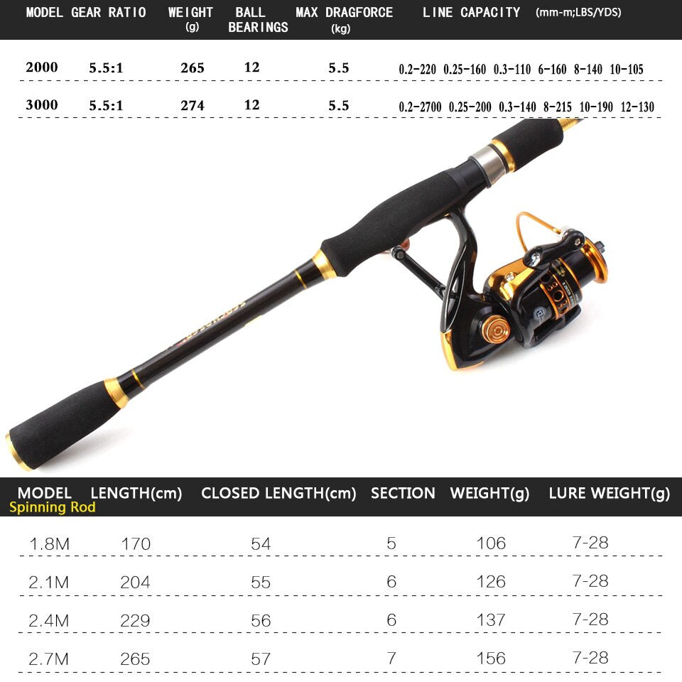 1.8-3.6m Spinning rod Telescopic Rod and 12BB Reel Set and Fishing Rod