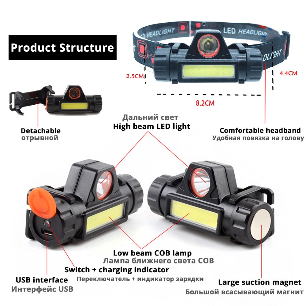 Waterproof LED Headlamp COB Work Light 2 Light Modes with Magnet USB