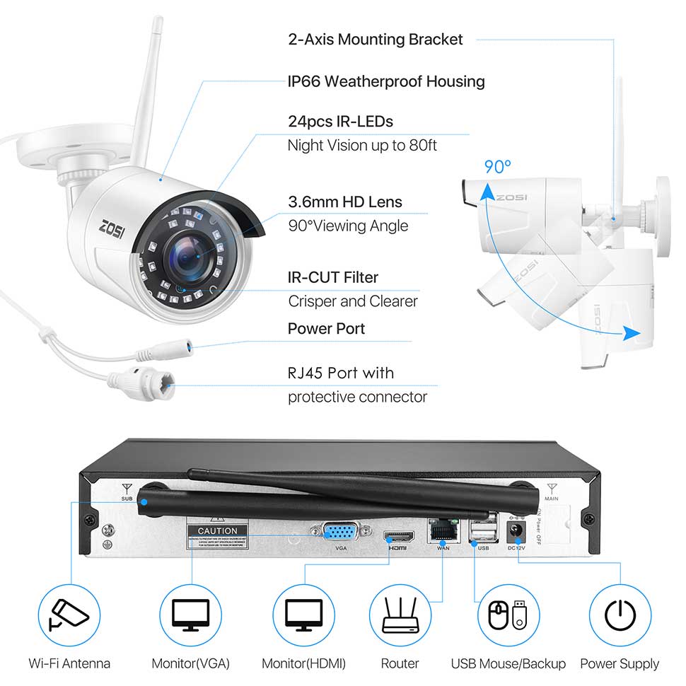 ZOSI 3MP Wireless Security Cameras System with 8channel H.265 2K CCTV NVR &amp