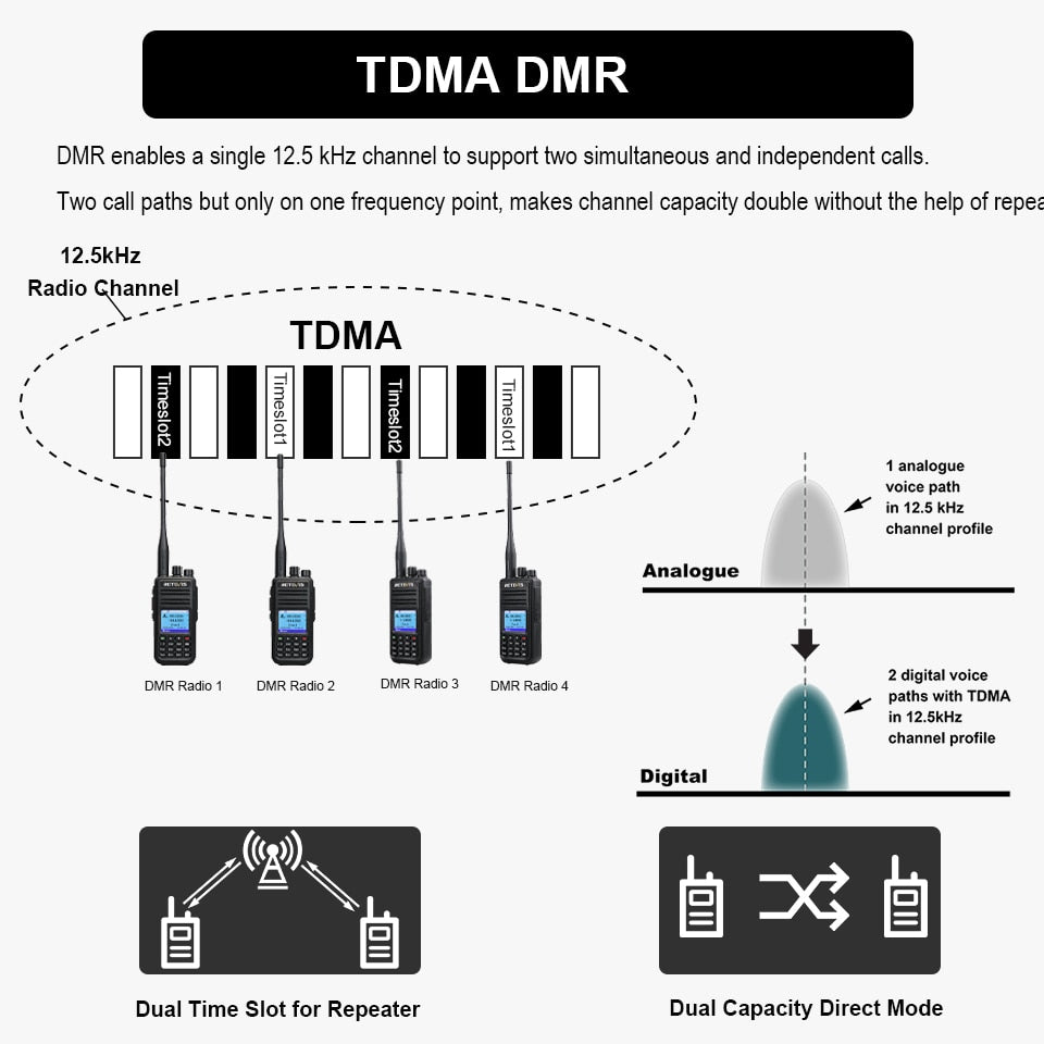 Retevis RT3S DMR Digital Walkie Talkie Ham Radio Stations Walkie-talkies Professional