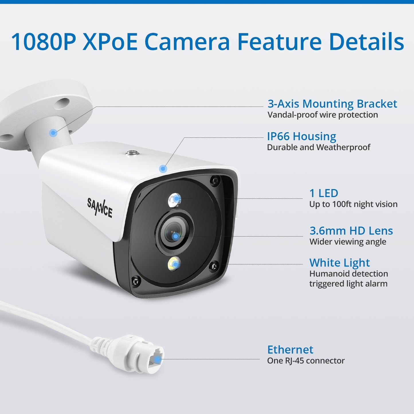 SANNCE 4CH 5MP XPOE HD Video Surveillance Camera System H.264+ NVR With 4X 5MP IP